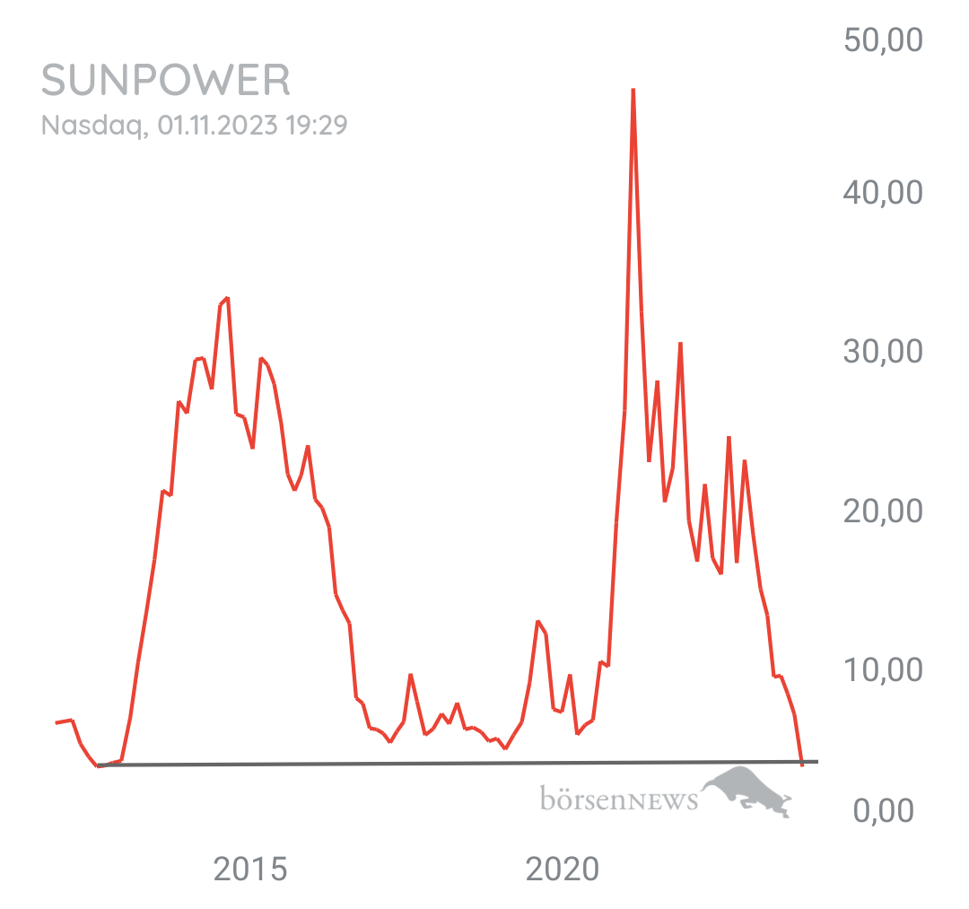 Tradeass SUNPOWER