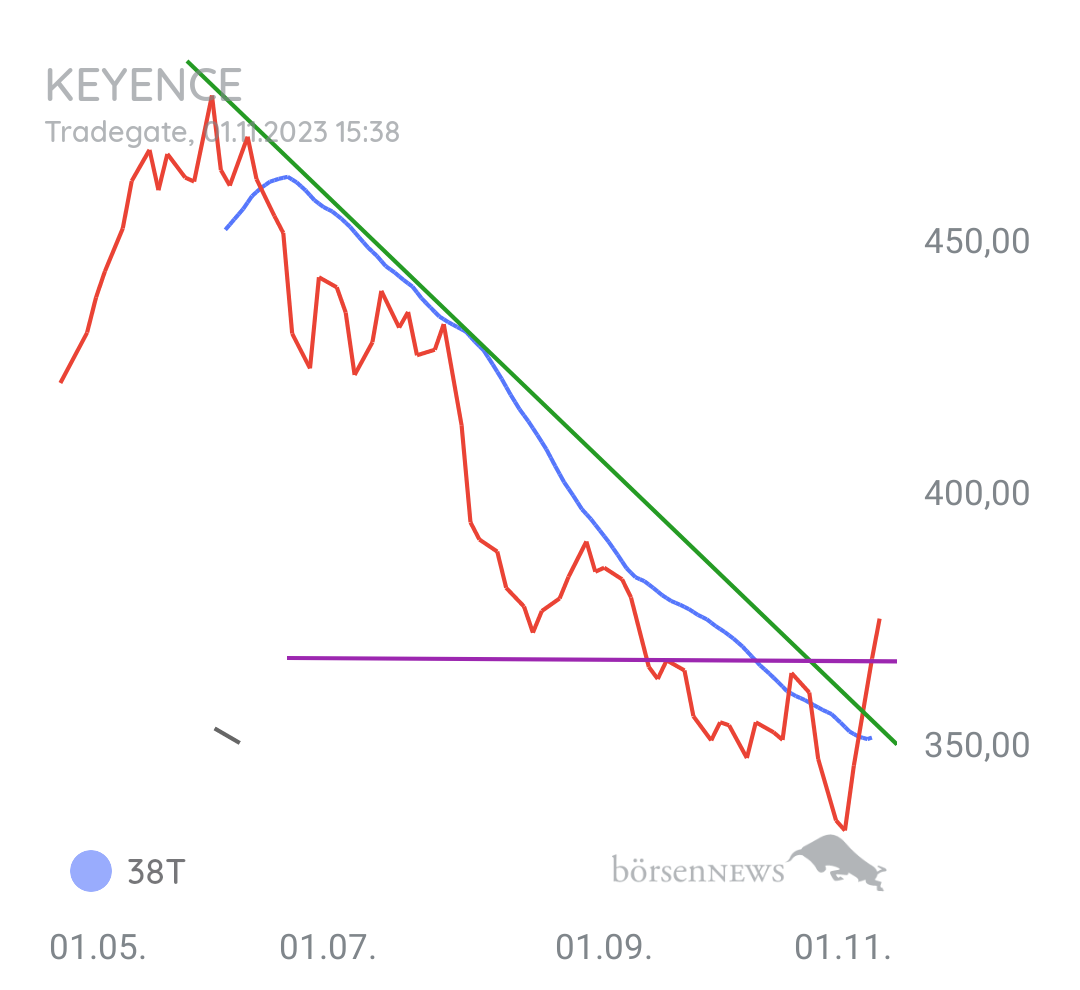 Gorby Ideen zu Ausbrüche, Abpraller, mögliche Einstiege
