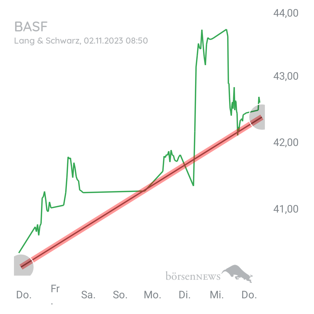 Steff0987 BASF