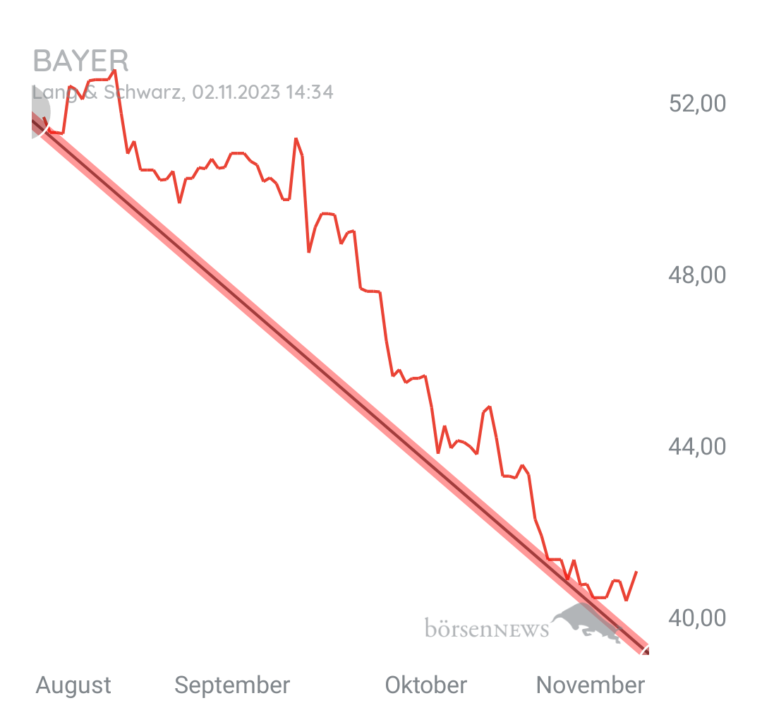 Organspender BAYER