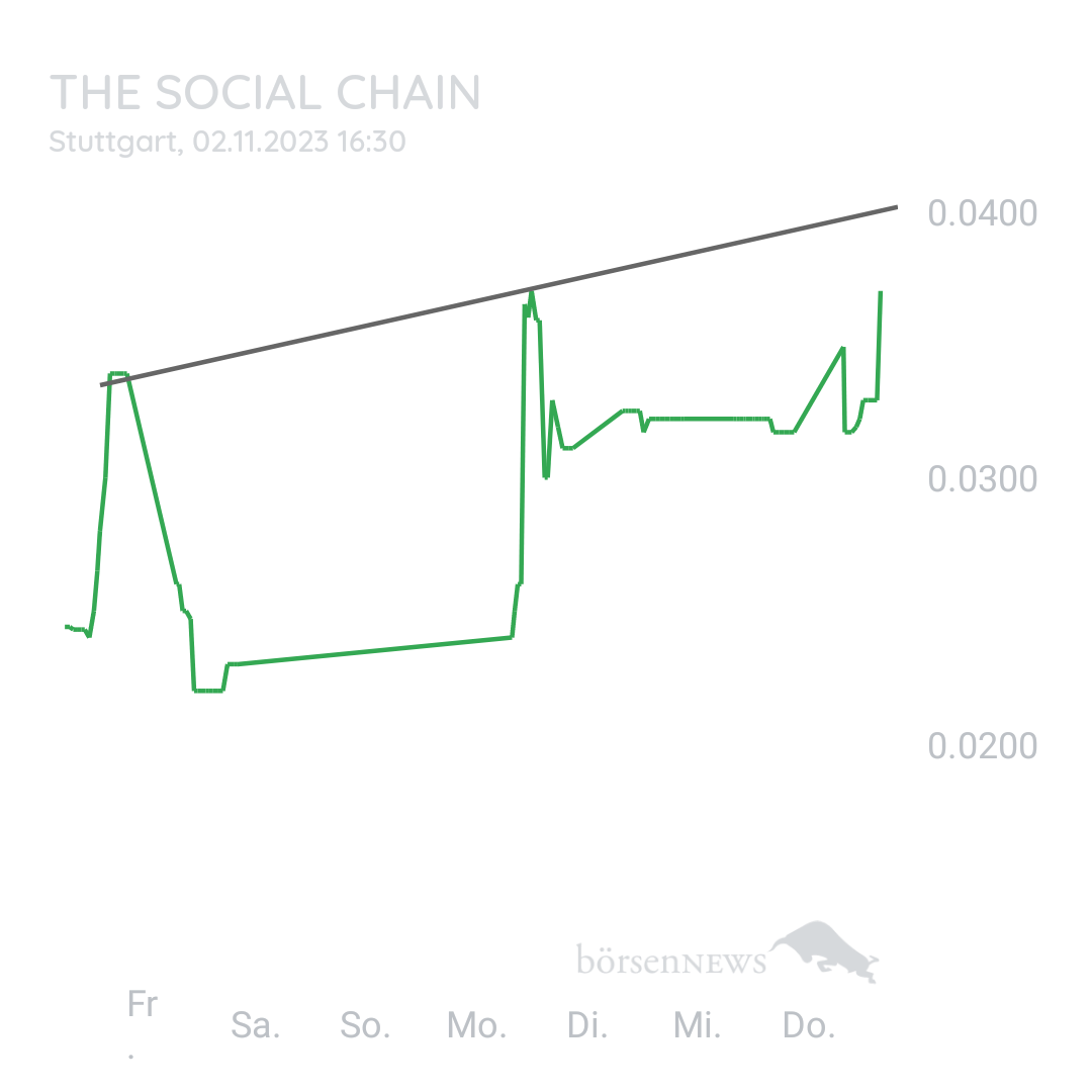 Sicher1 The Social Chain - Forum