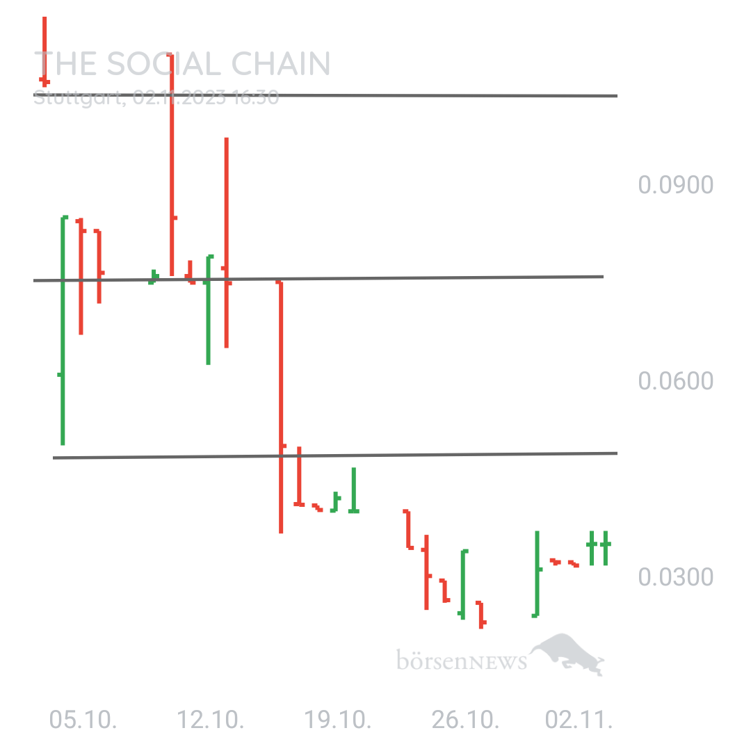 Sicher1 The Social Chain - Forum