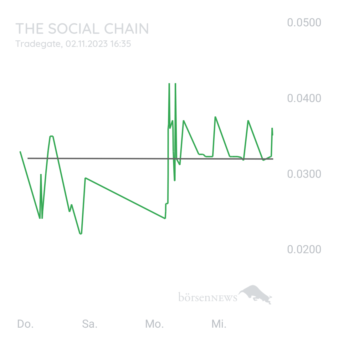 Sicher1 The Social Chain - Forum