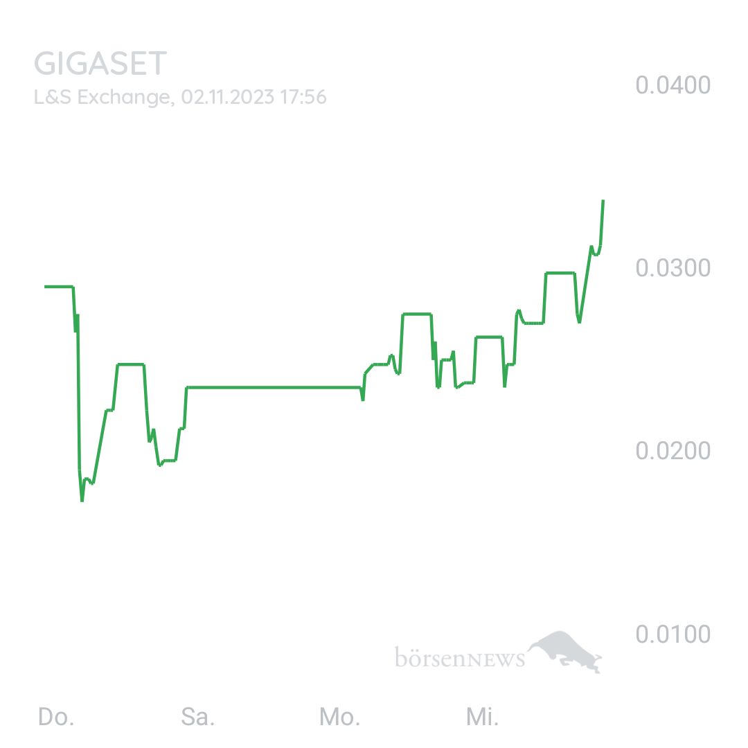 Sicher1 GIGASET AG