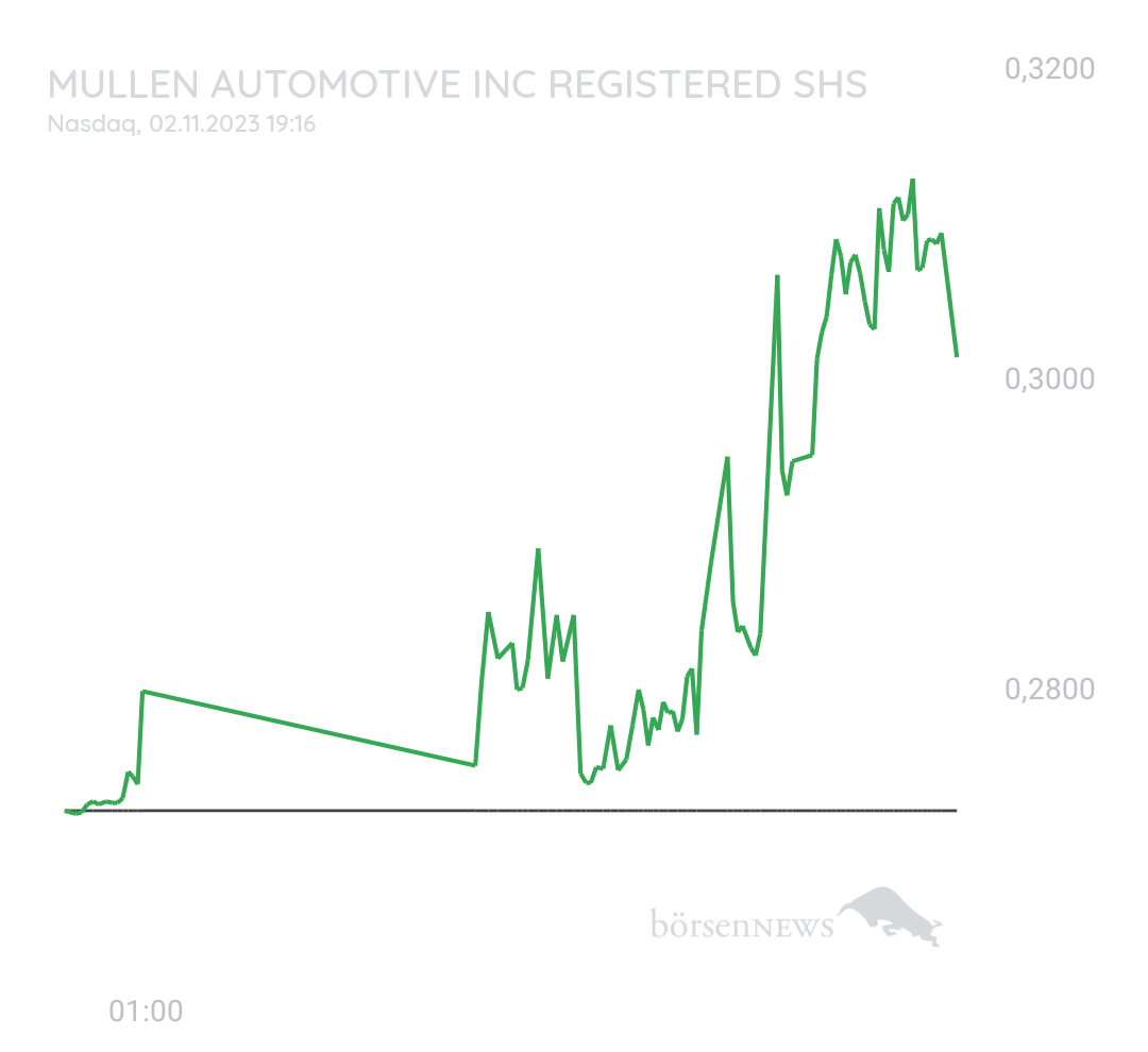 Gast-753113600 Mullen Automotive HAUPTFORUM 