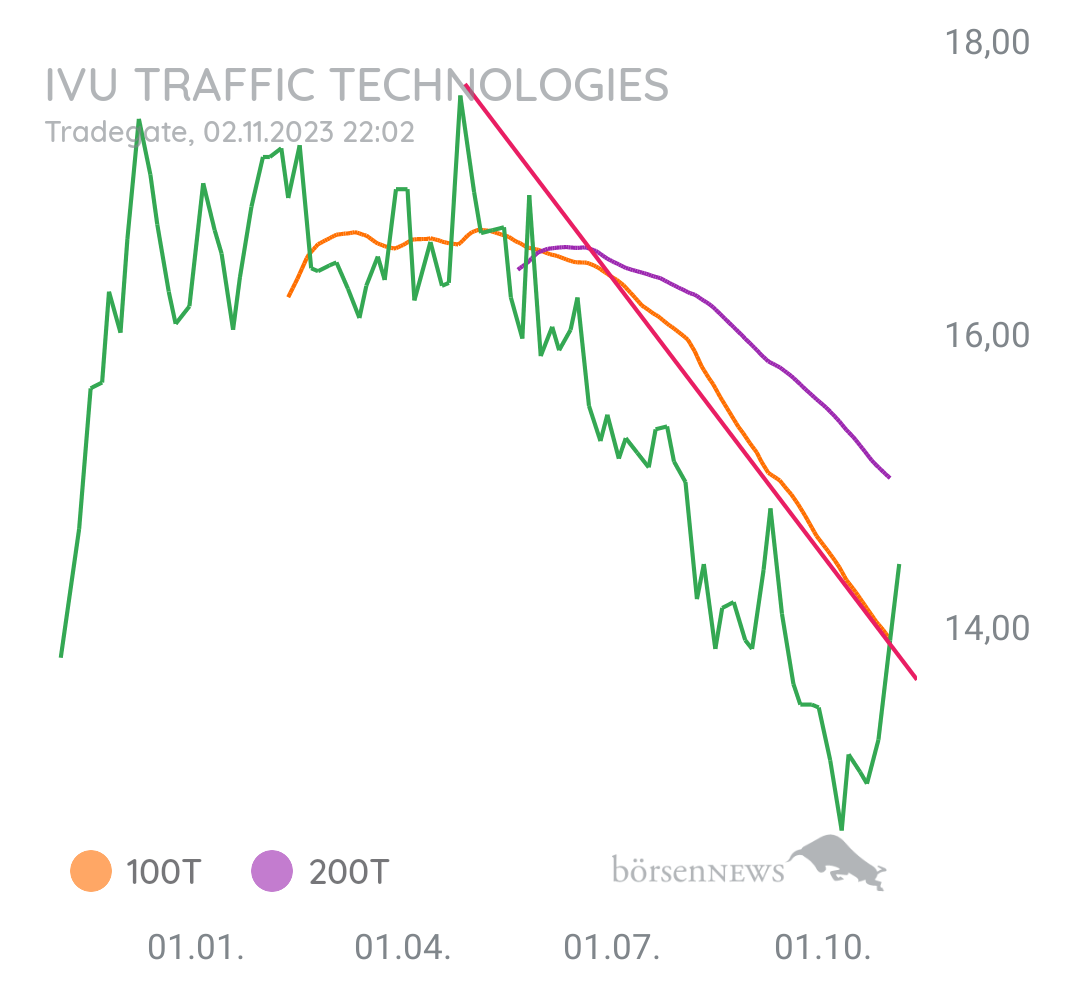 Gorby Ideen zu Ausbrüche, Abpraller, mögliche Einstiege