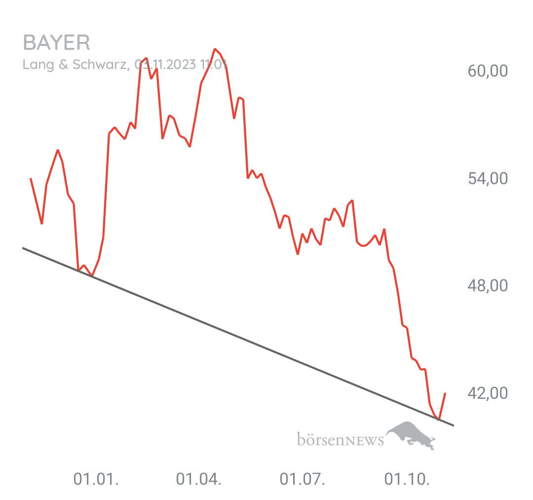 Organspender BAYER