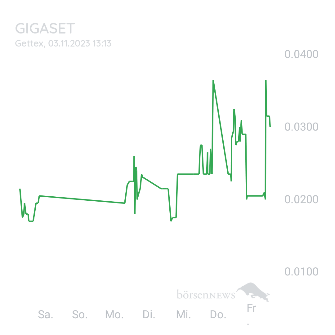 Sicher1 GIGASET AG