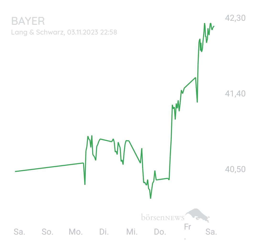 Bay5anto BAYER