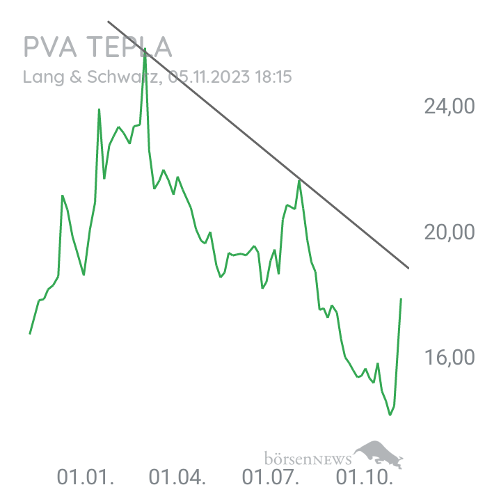 Inder PVA TEPLA