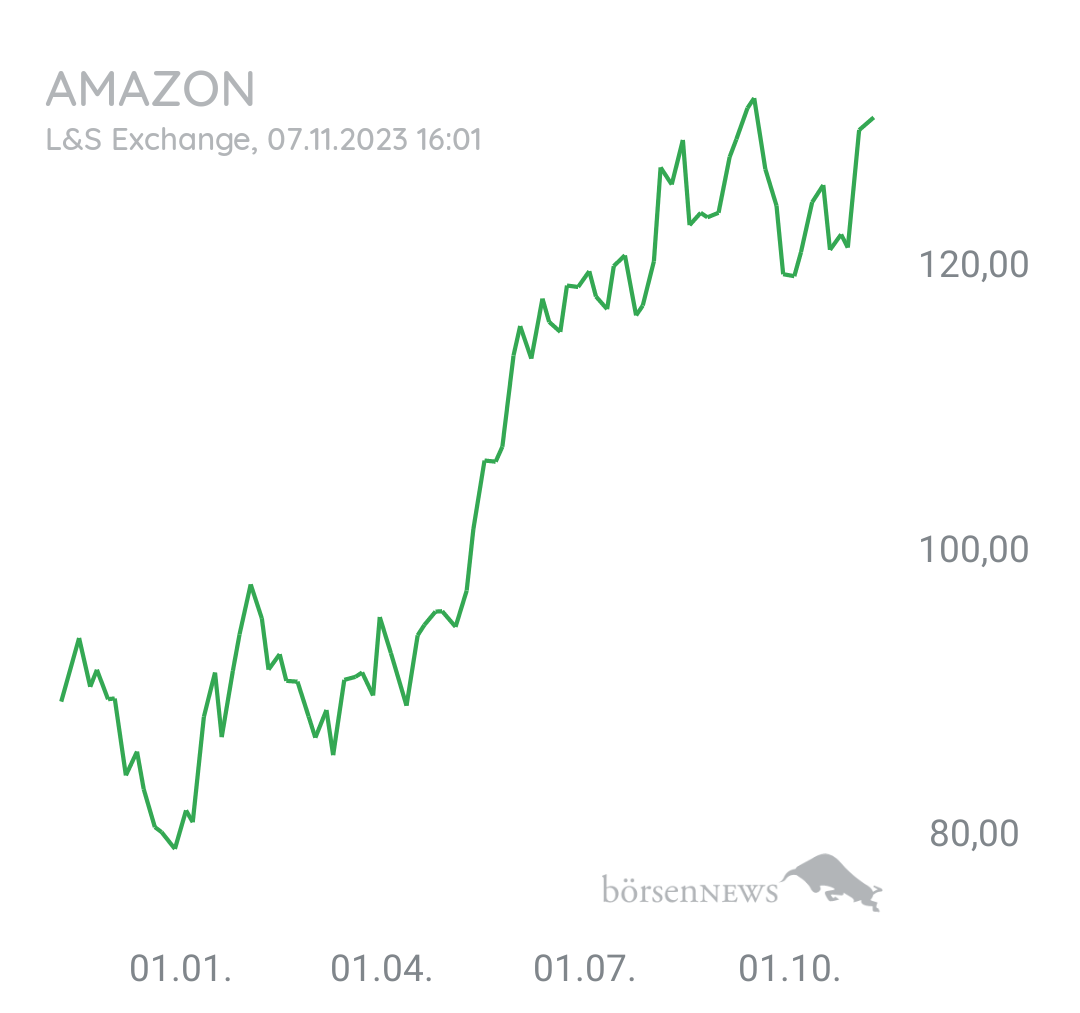 Tradeass AMAZON