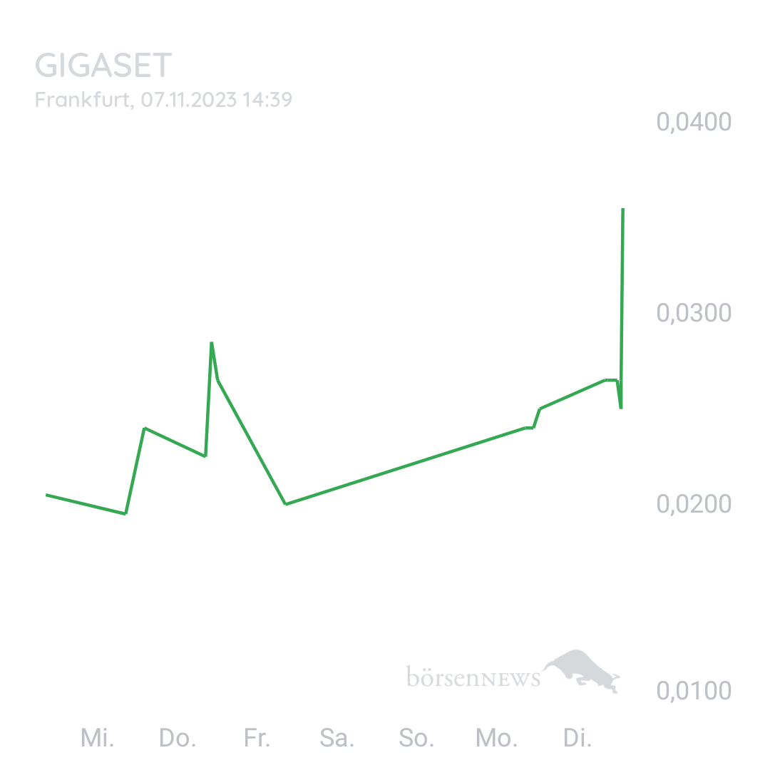 Sicher1 GIGASET AG