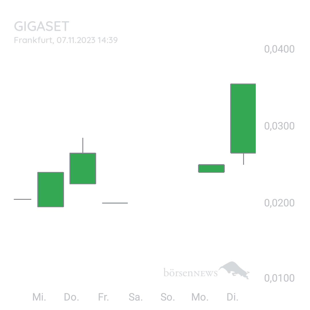 Sicher1 GIGASET AG