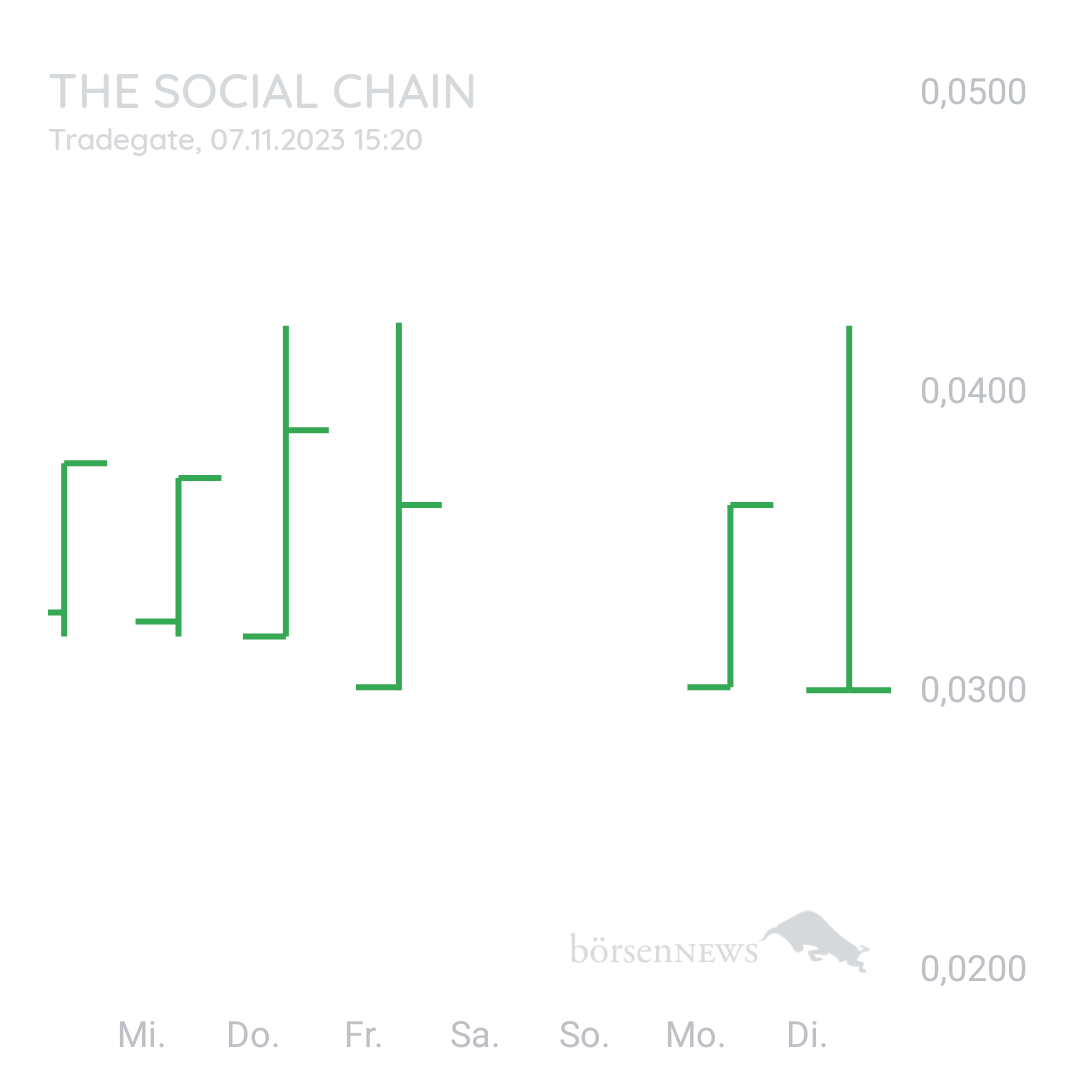 Sicher1 The Social Chain - Forum