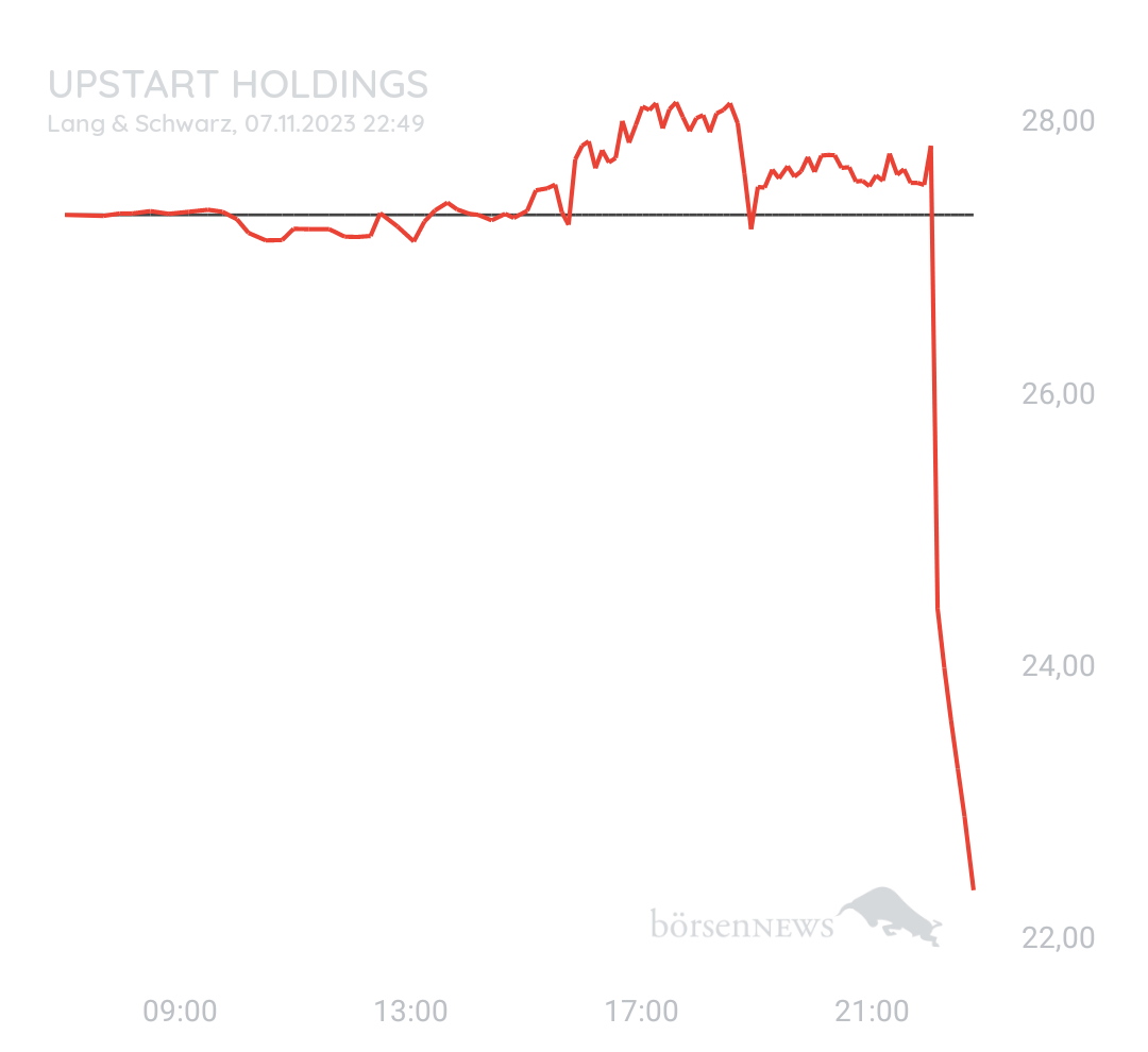 Gast-753113600 Upstart Holding