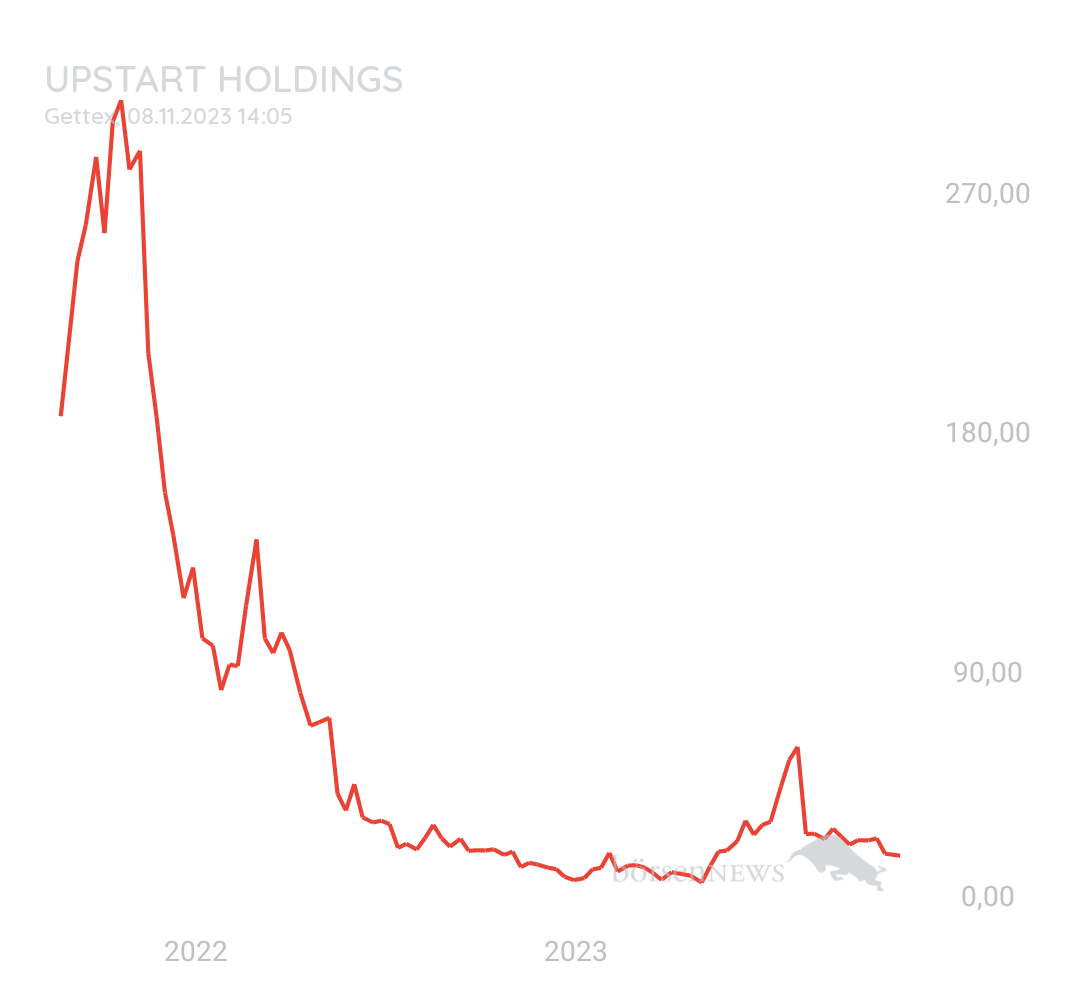 Gast-753113600 Upstart Holding