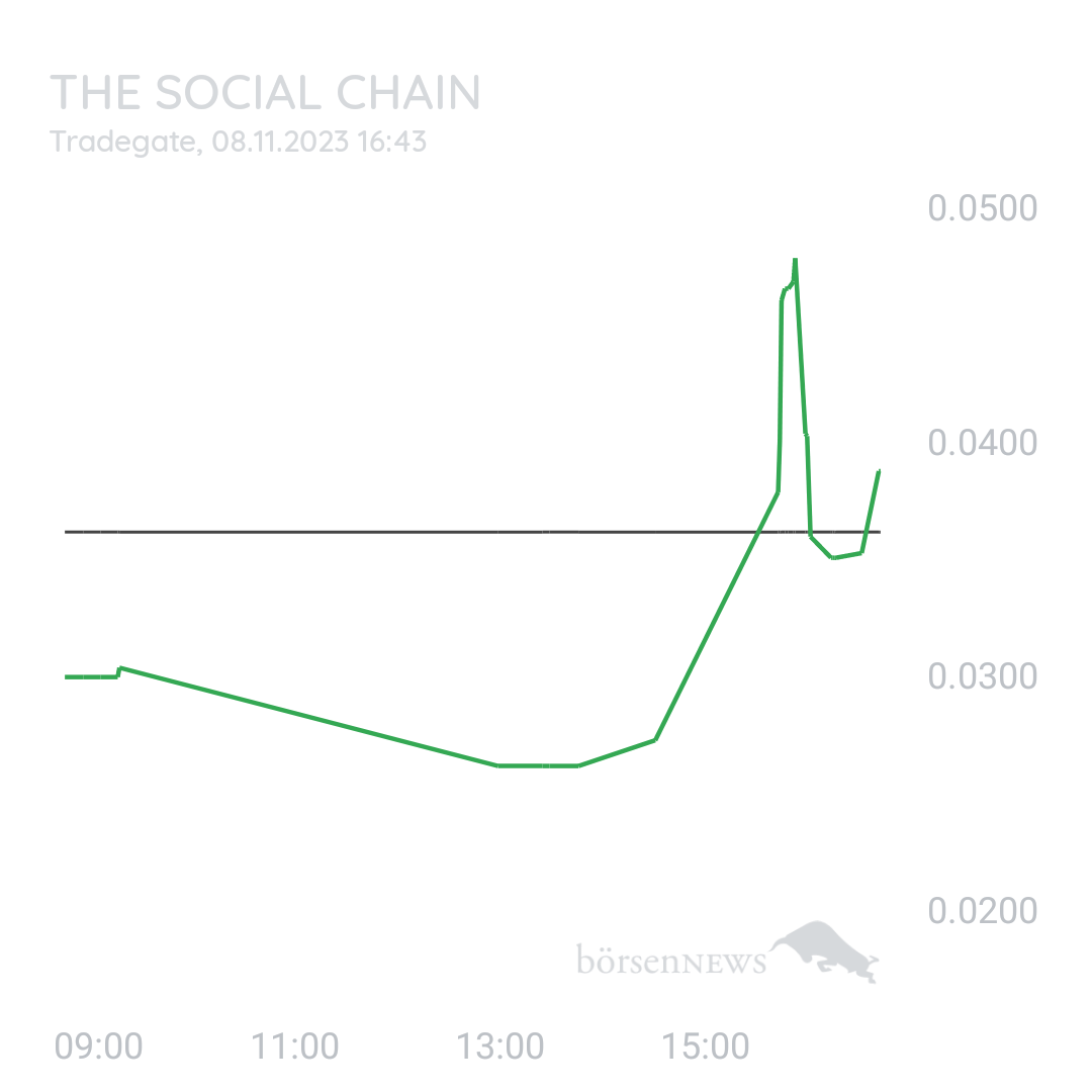 Sicher1 The Social Chain - Forum