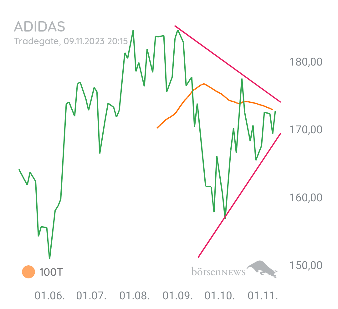 Gorby Ideen zu Ausbrüche, Abpraller, mögliche Einstiege