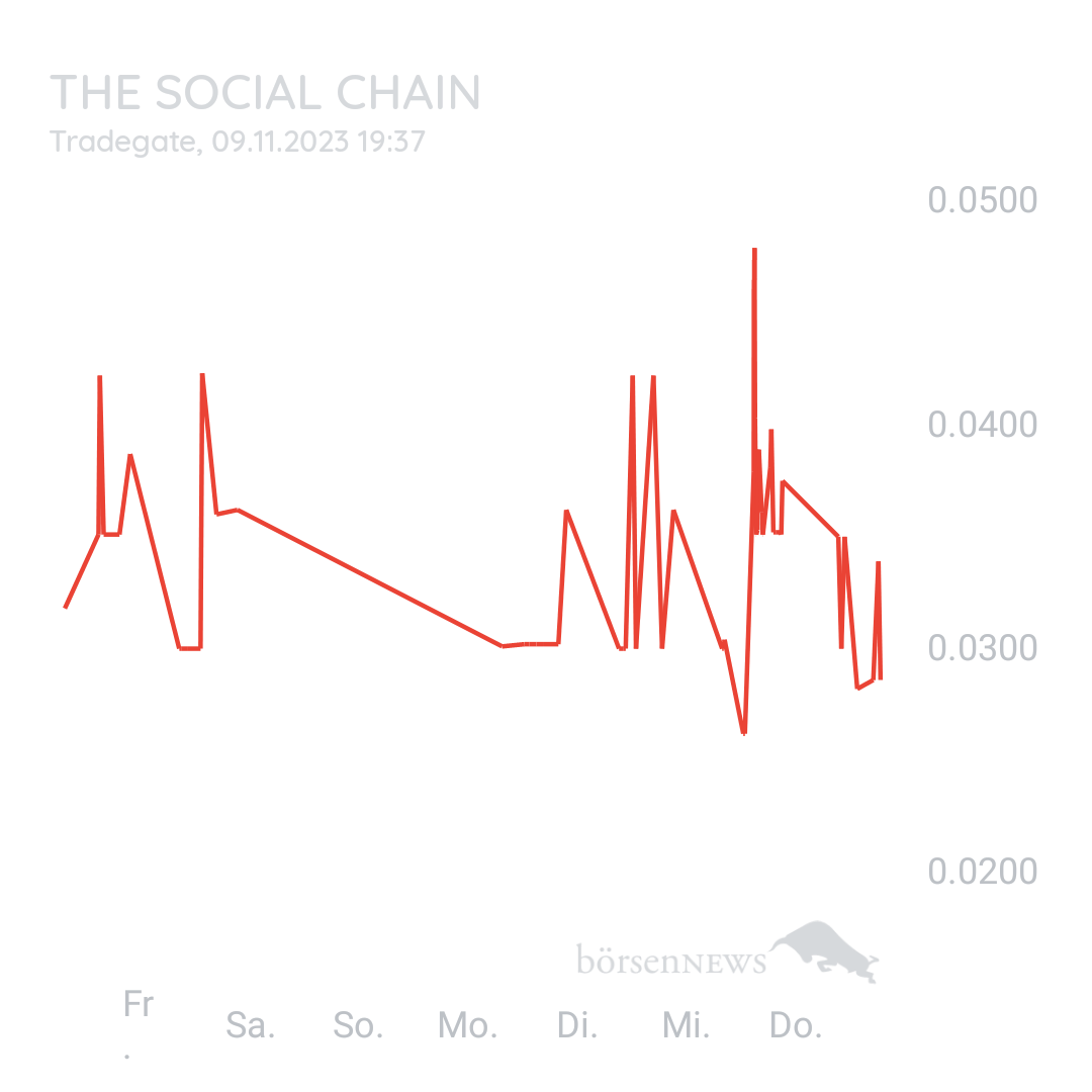 Sicher1 The Social Chain - Forum