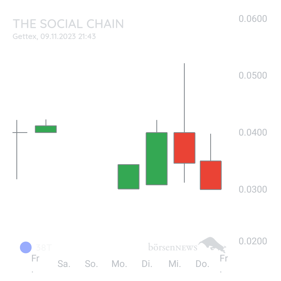 Sicher1 The Social Chain - Forum