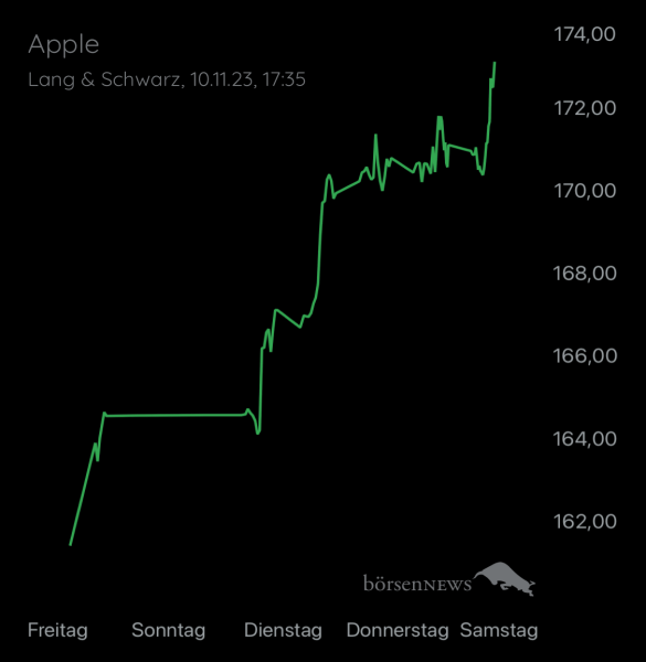 Wespen APPLE