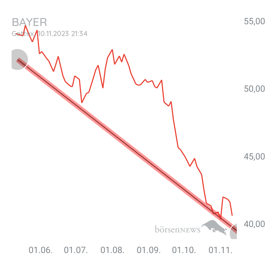 Organspender BAYER