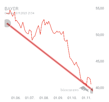 Organspender BAYER