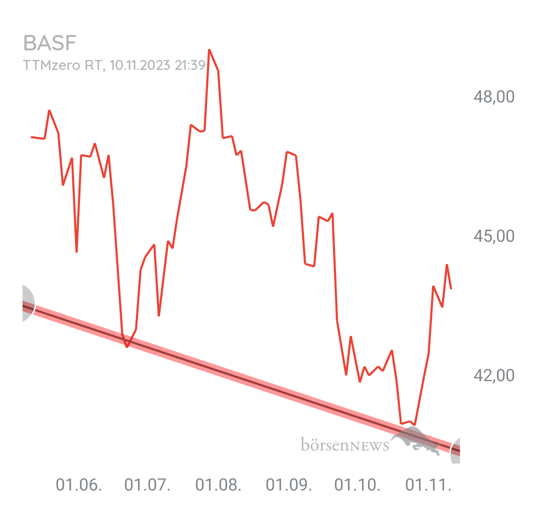 Organspender BAYER