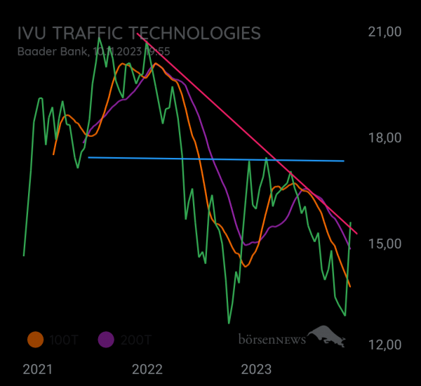 Gorby Ideen zu Ausbrüche, Abpraller, mögliche Einstiege