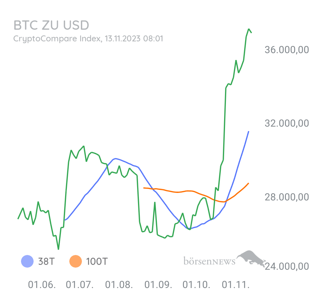 Luke_99 BTC/USD