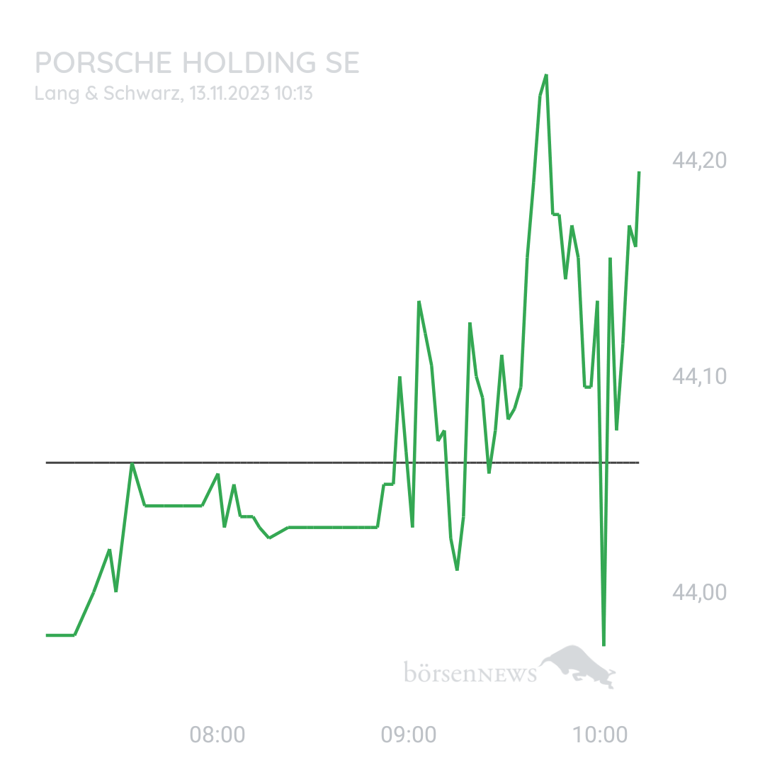 Ichundnichtdu PORSCHE