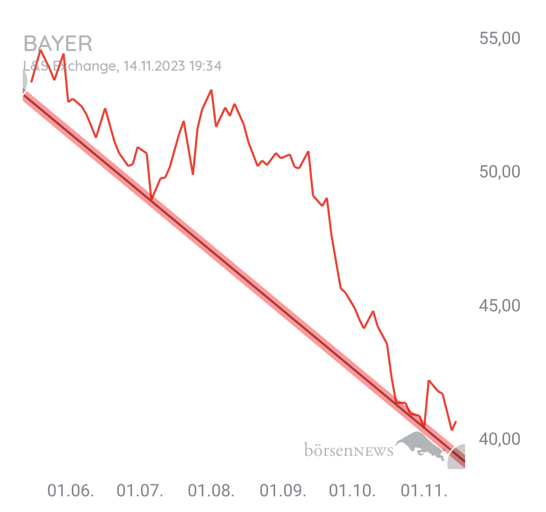 Organspender BAYER
