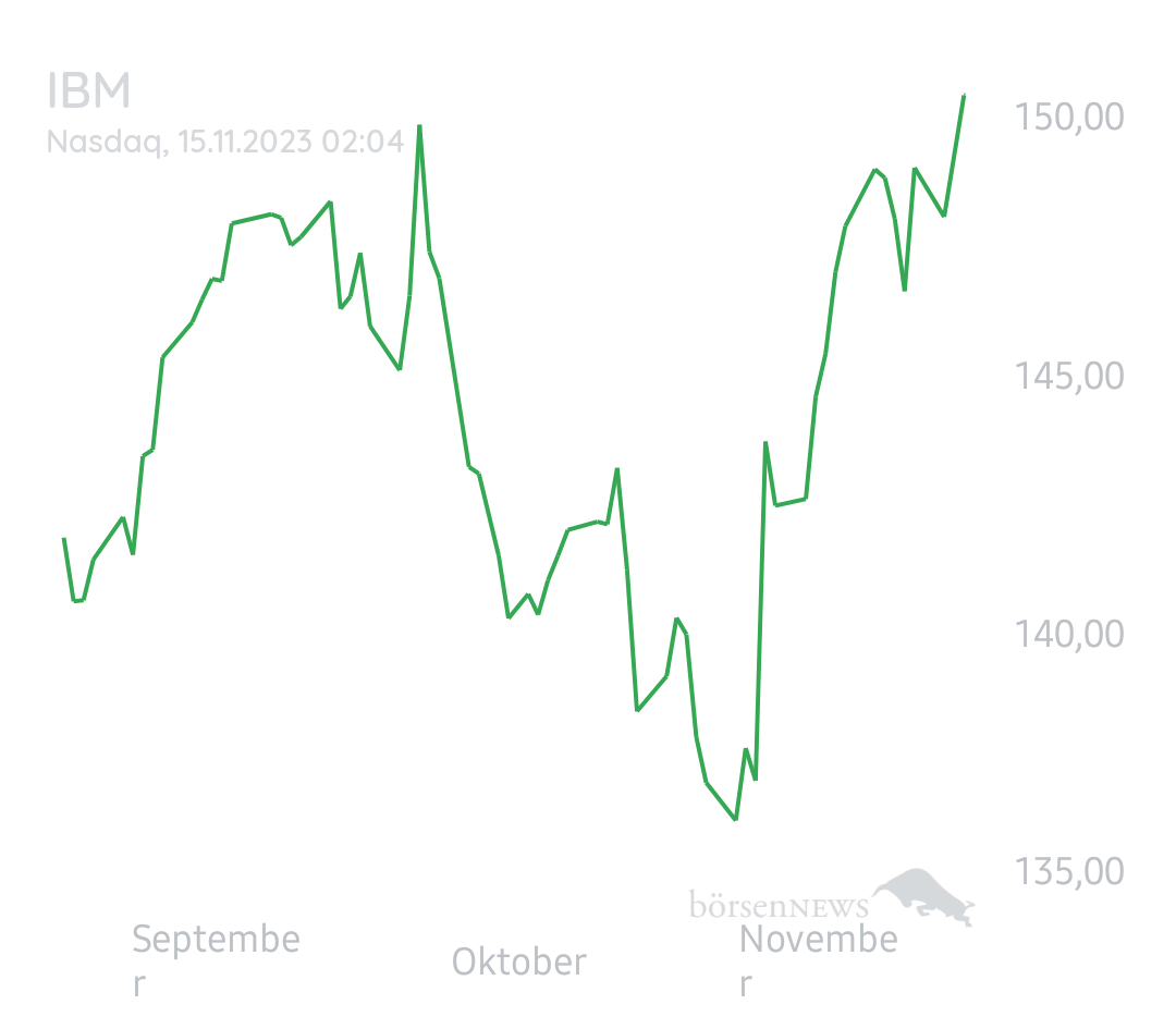 Equinoxia IBM