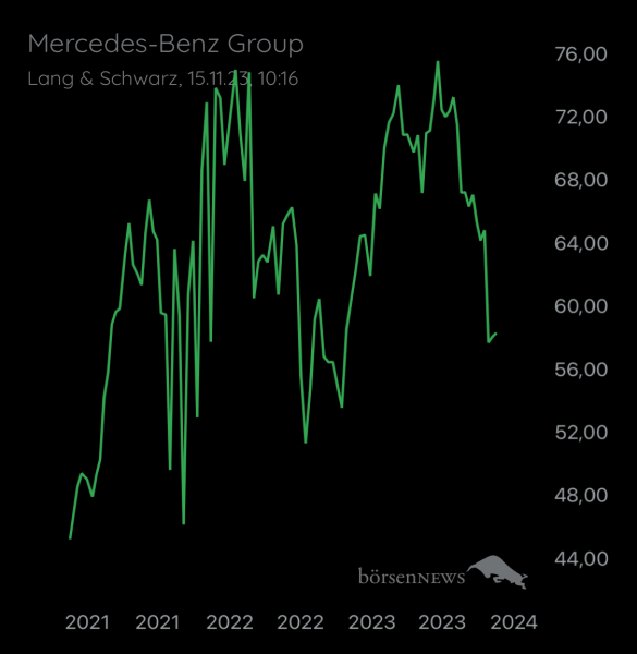 Wespen Mercedes-Benz Group