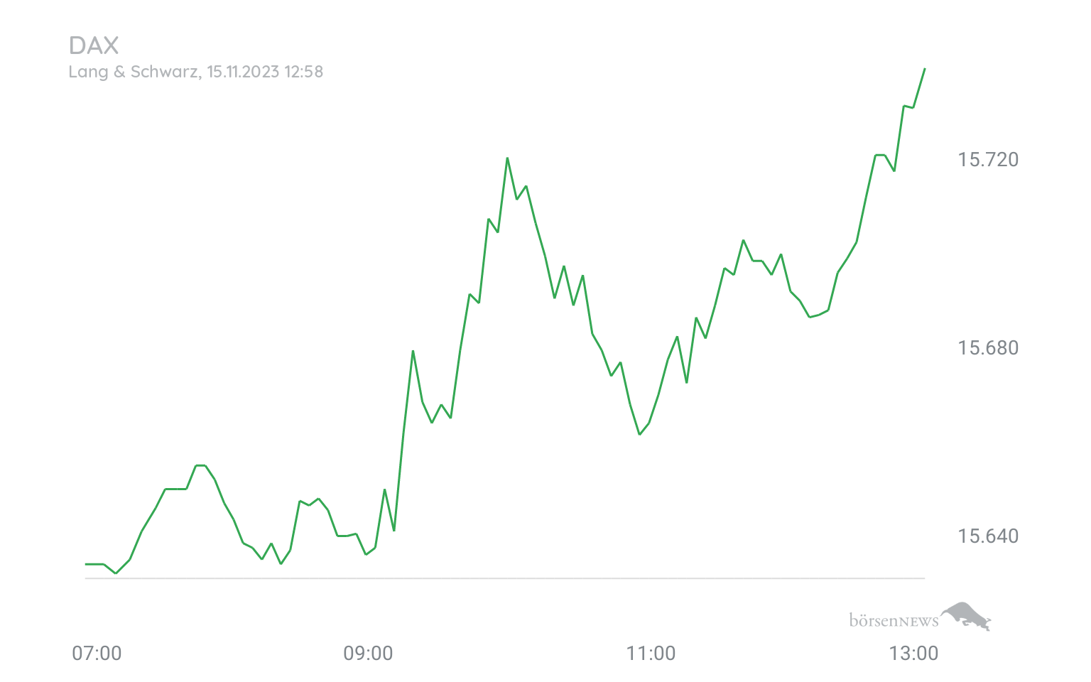 Grassi1 Börsentheater