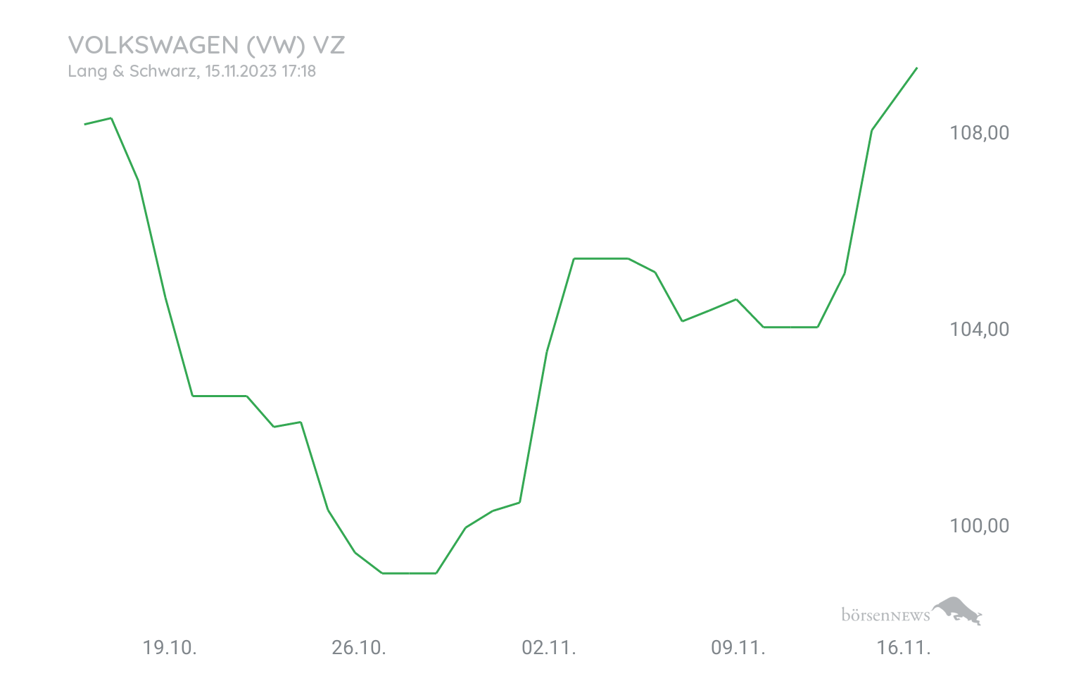 Grassi1 Börsentheater