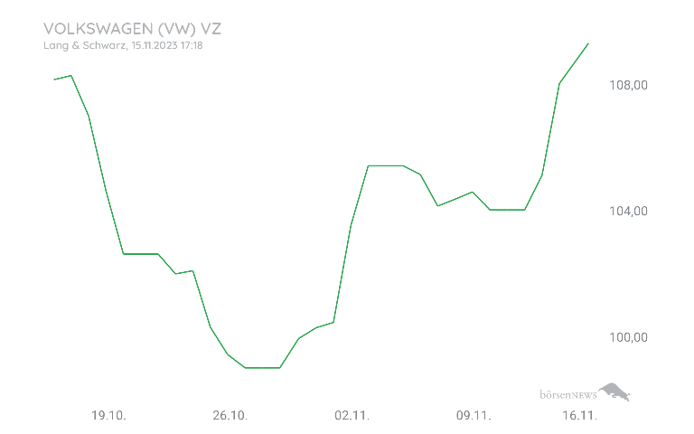 Grassi1 Börsentheater