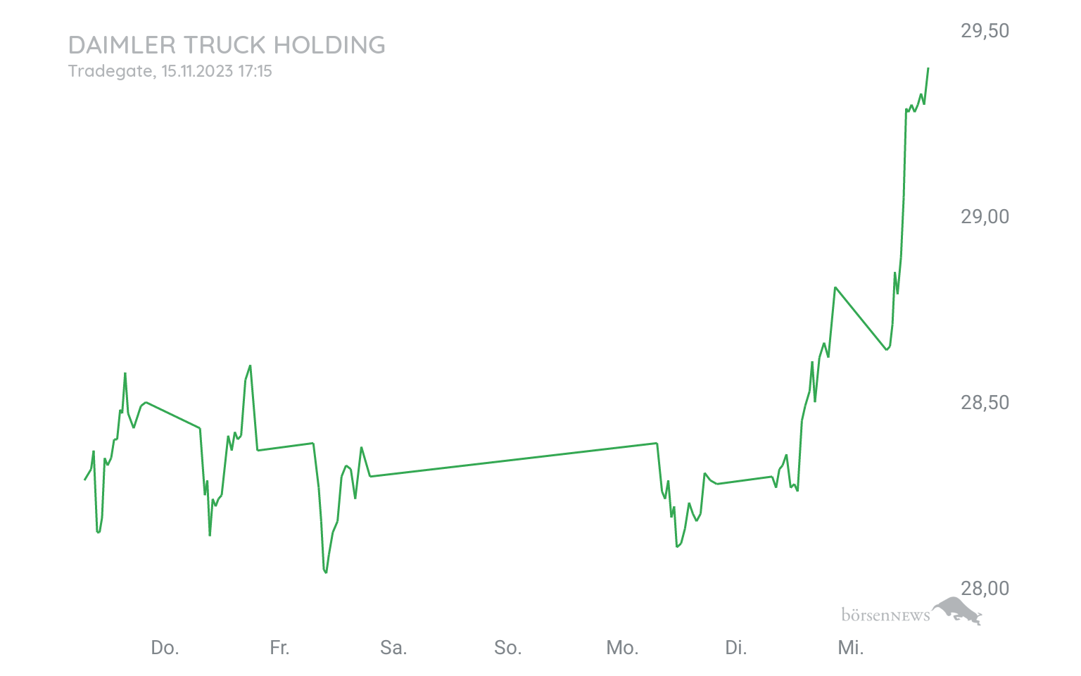 Grassi1 Börsentheater