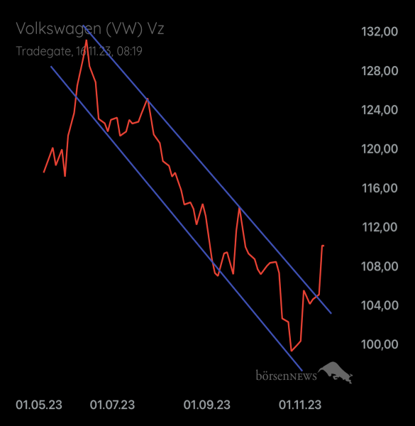 Palladio VW
