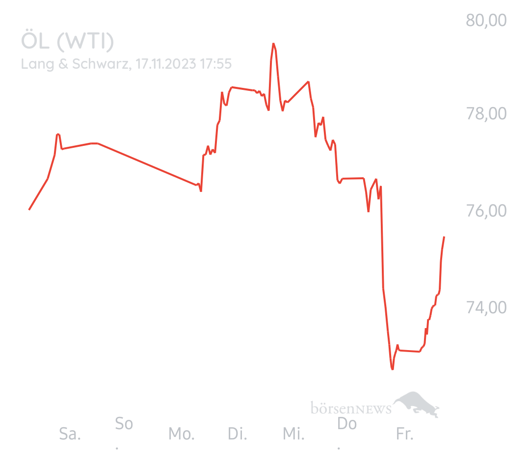 Equinoxia ROHÖL WTI