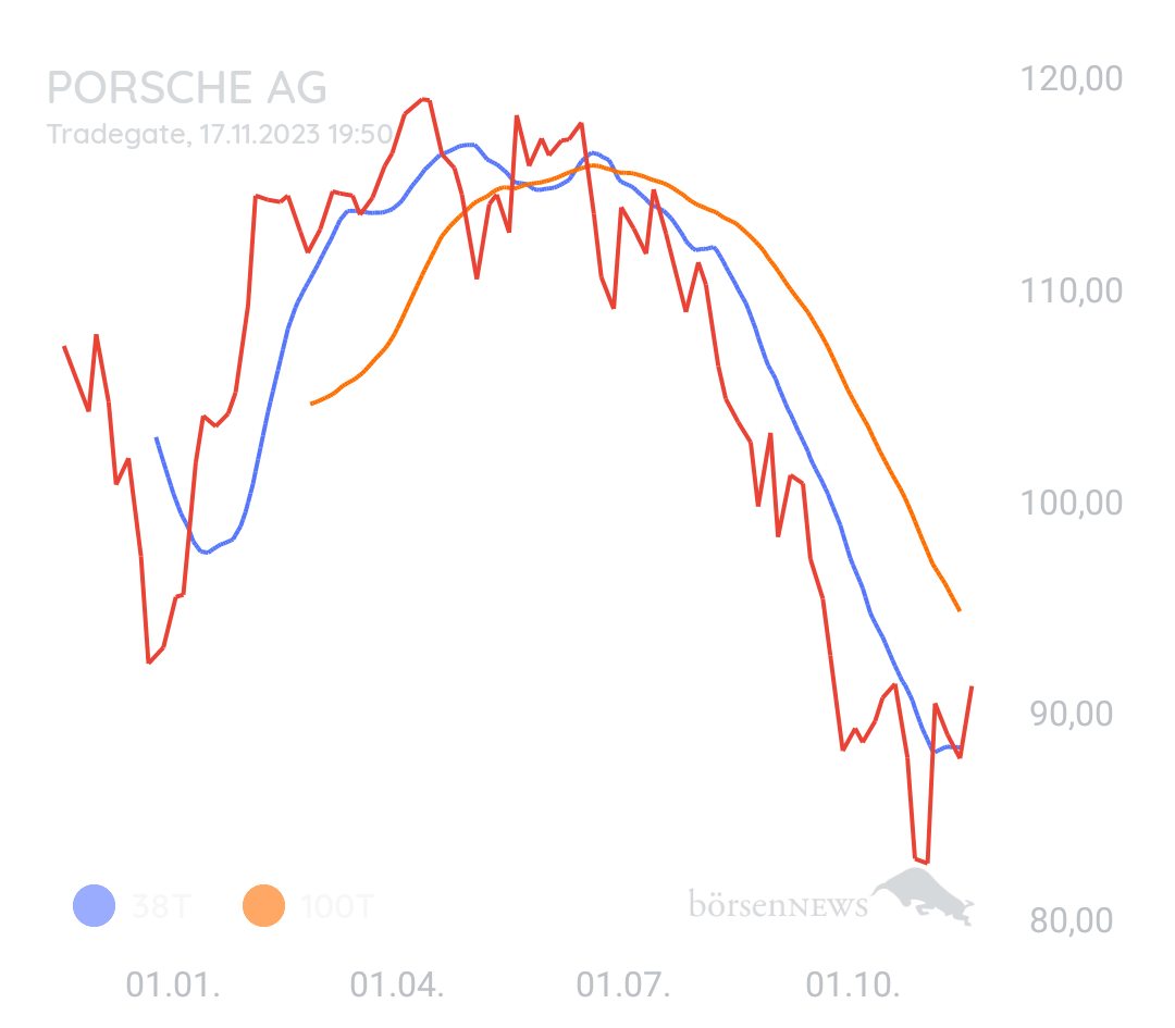 Marvis PAG911