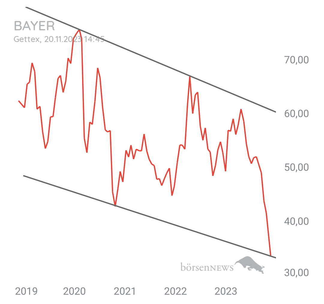 Organspender BAYER