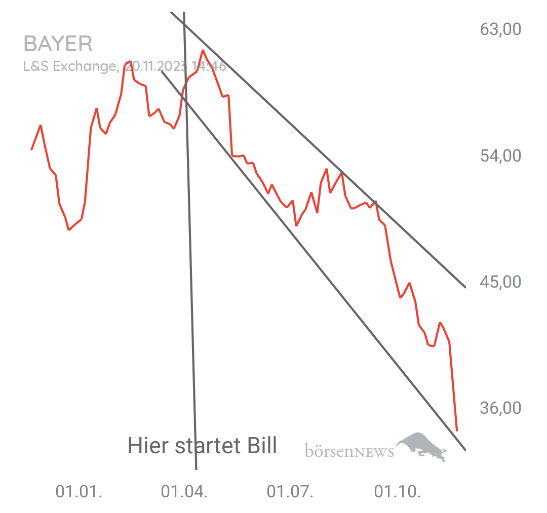 Organspender BAYER