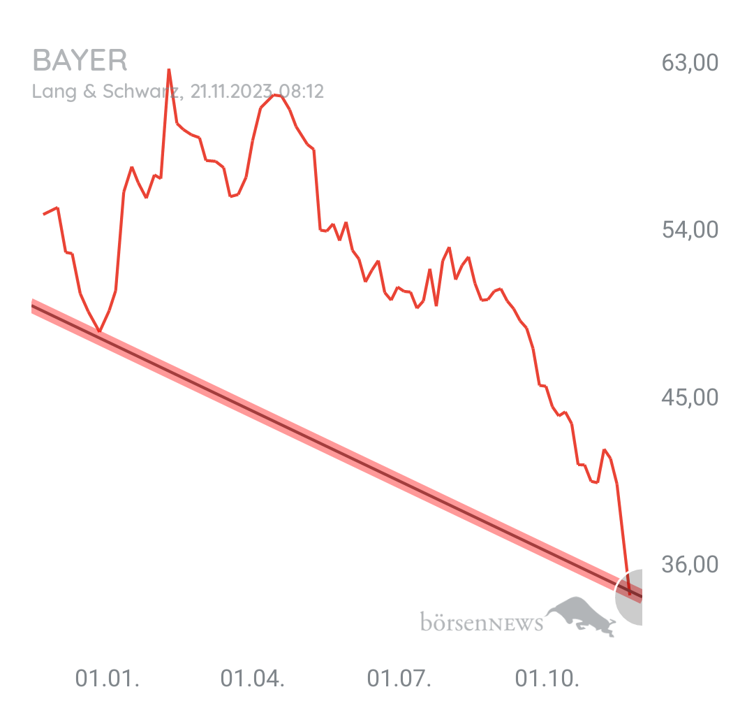 Organspender BAYER