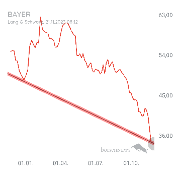 Organspender BAYER