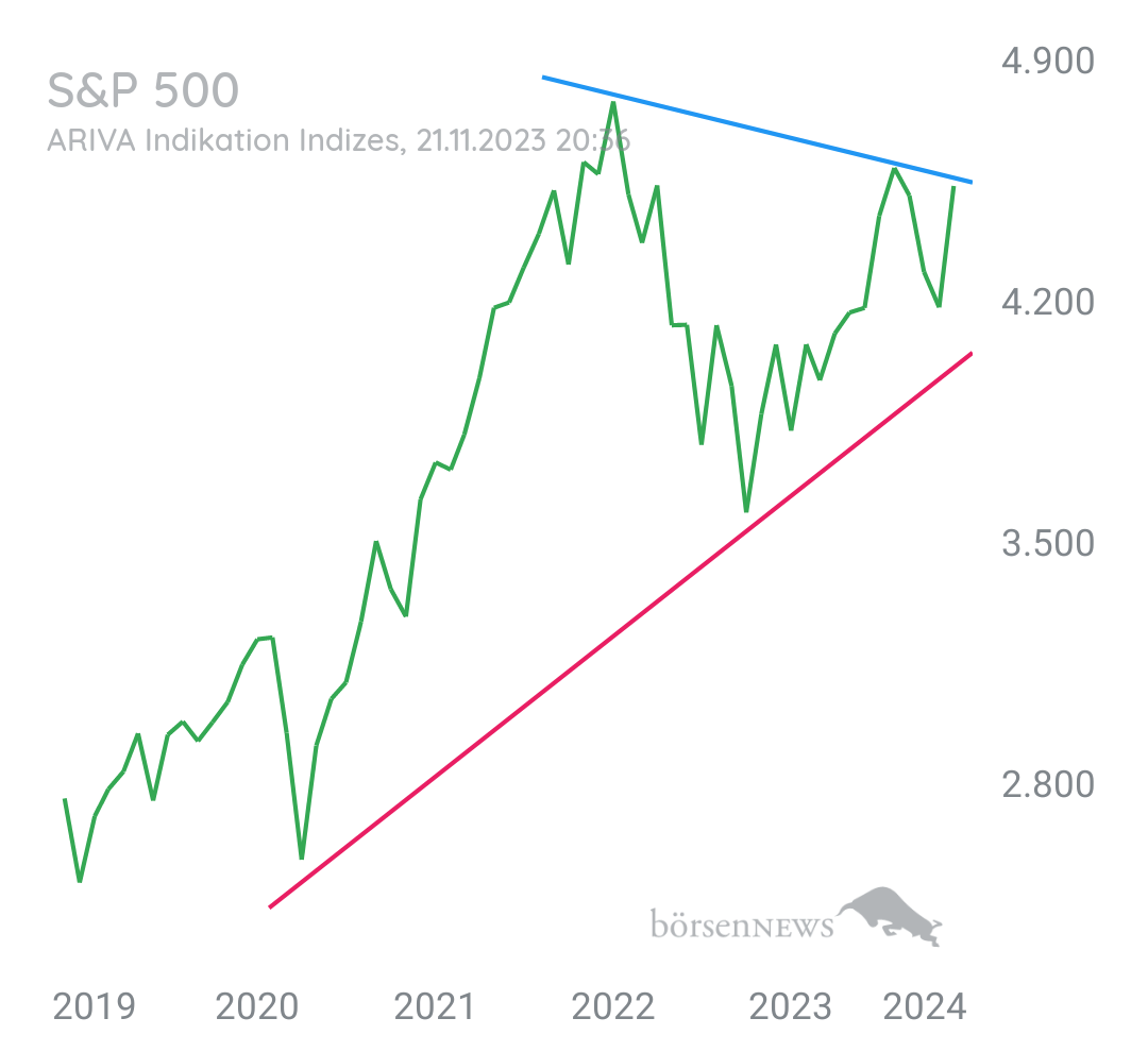 Gorby Ideen zu Ausbrüche, Abpraller, mögliche Einstiege