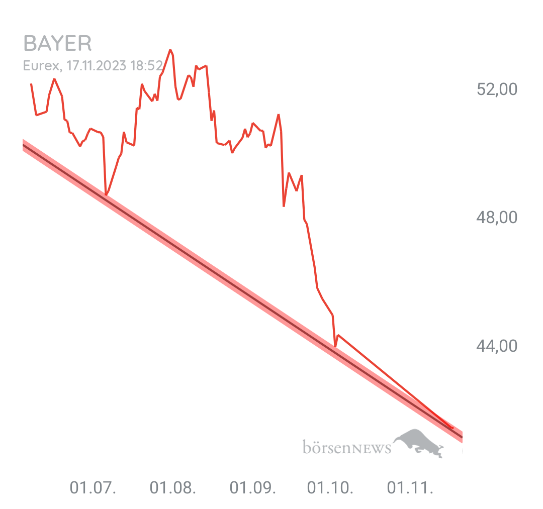 Organspender BAYER