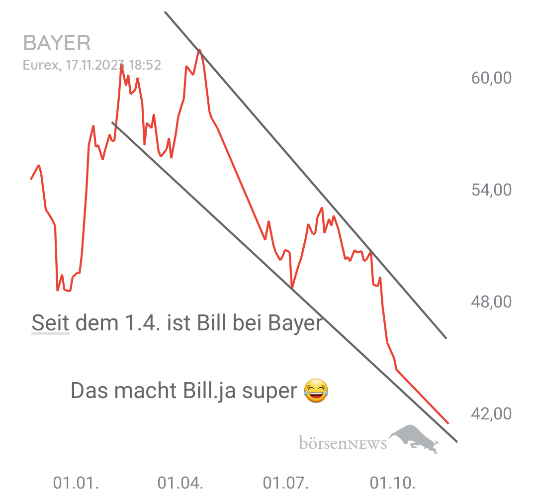 Organspender BAYER