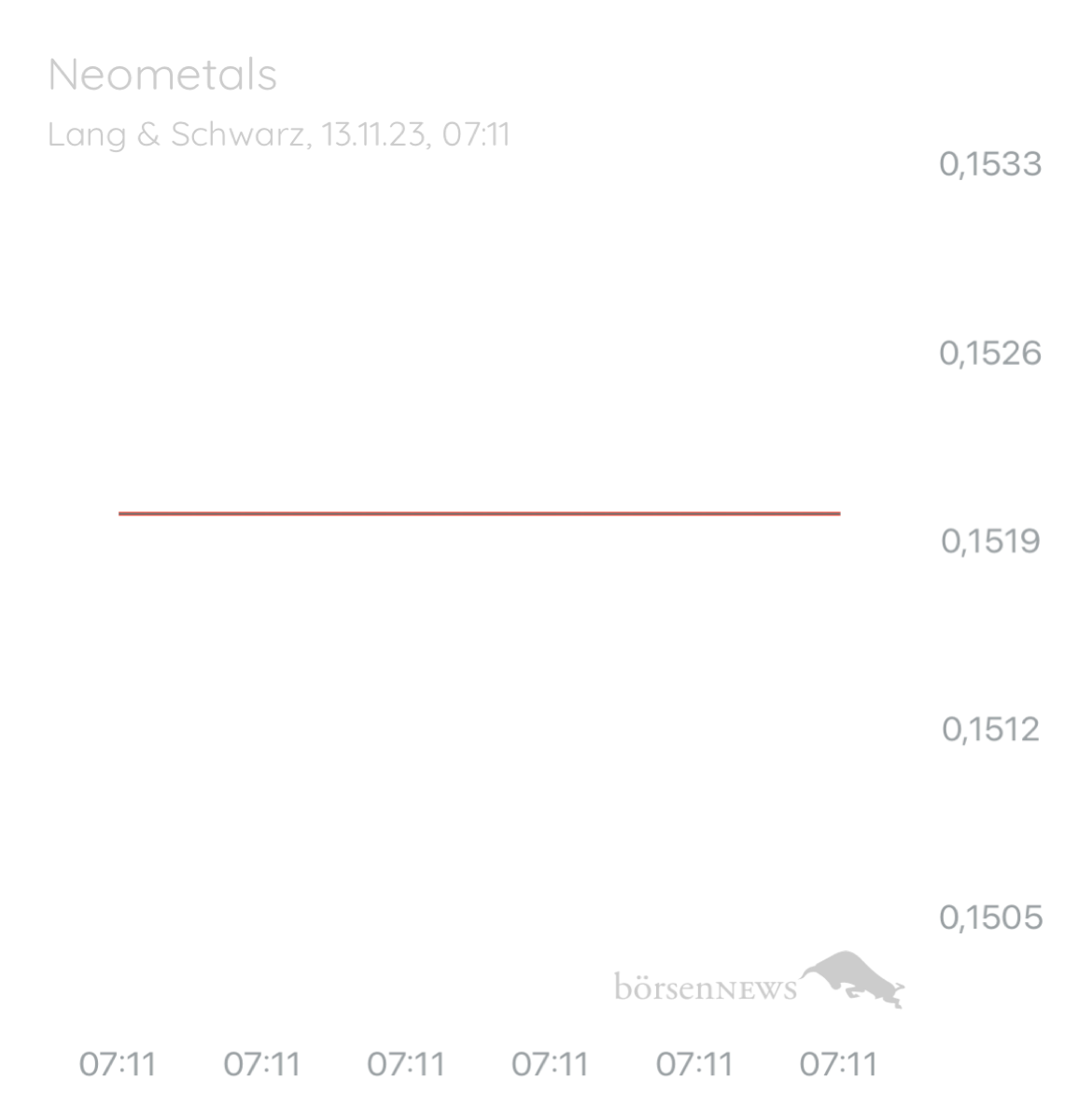 ÄffchenNotToGo Wilder ETF“ Performer 2021“ aus dem Trading-und Aktien Chat Forum