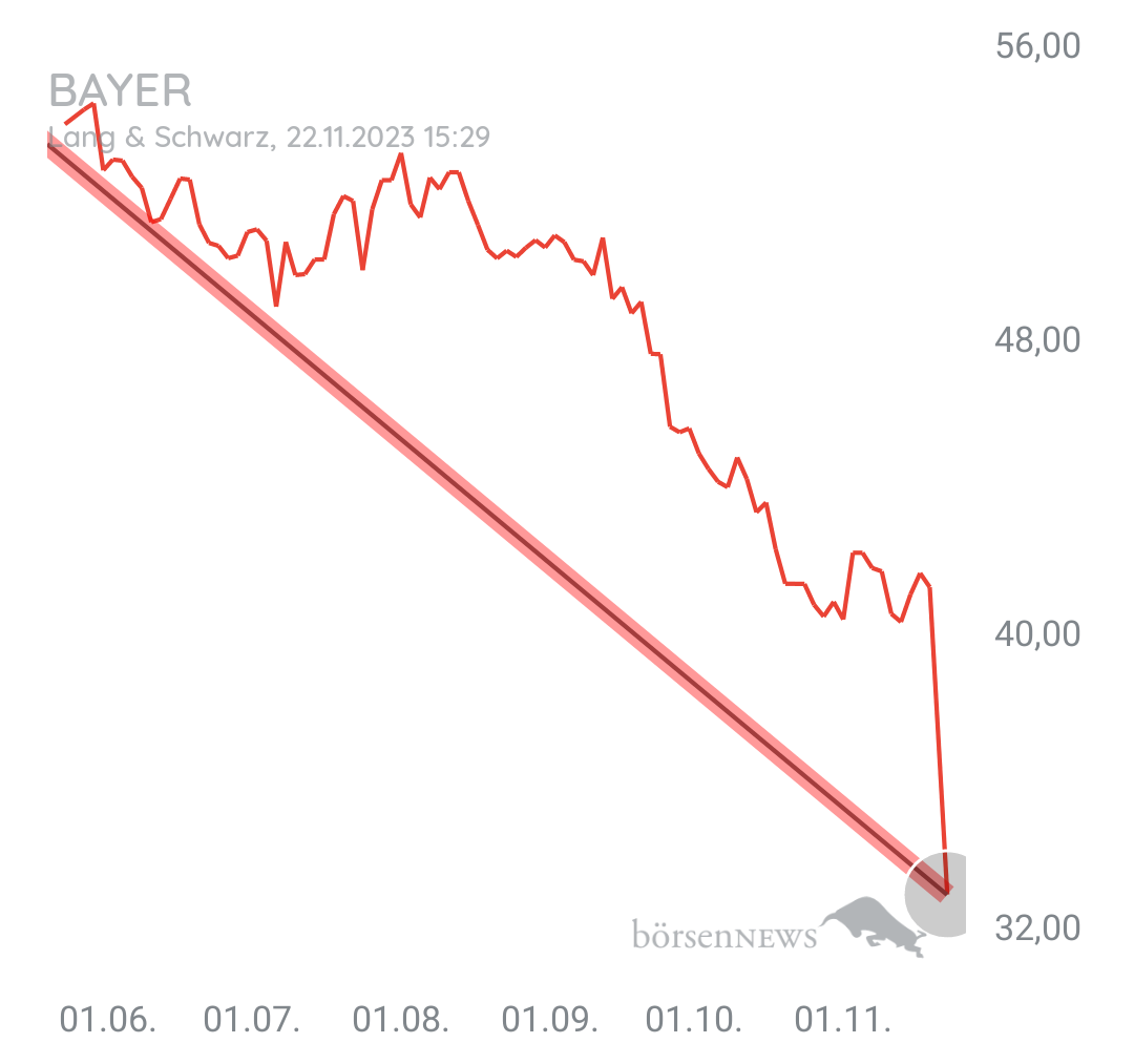 Organspender BAYER